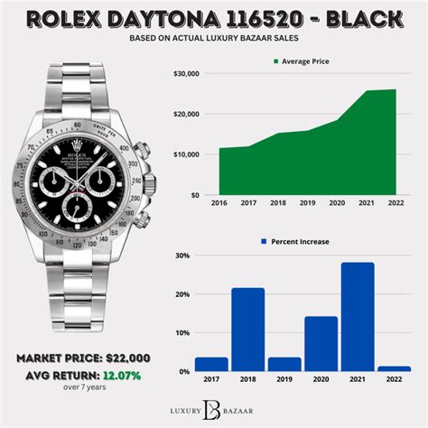 rolex black daytona|rolex daytona value chart.